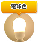 電球色